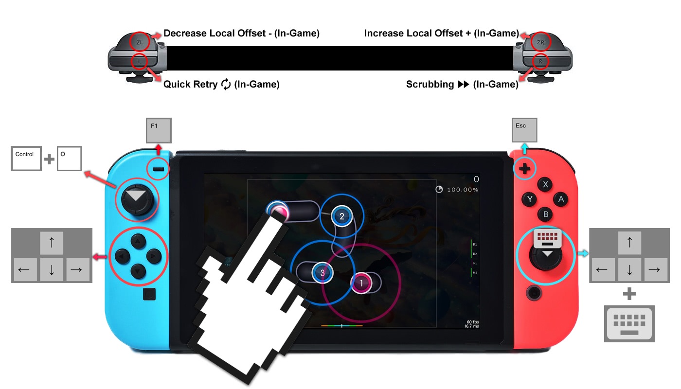 McOsu-NX, un jeu de rythme débarque sur Switch